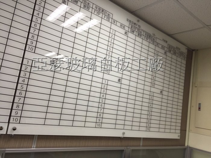 玻璃白板 以下特點：

玻璃白板具有現代的時尚感、美觀明亮、且滑順好寫，擦拭容易、不留痕跡，沒有使用年限等多項的優點， 所以近年來已被非教學場合上如公司會議室、辦公室、商業看板、公佈欄、兒童塗鴉牆、裝潢設計廣泛使用。